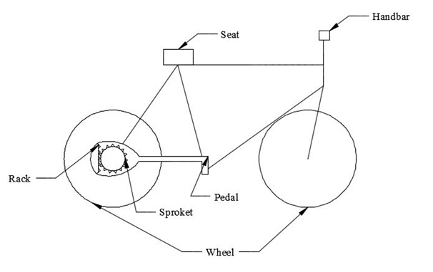 Future Bicycle